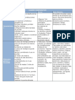 Regulaciones para El Transporte de Mercancia