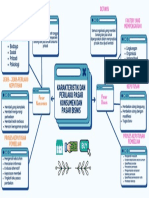 Blue Modern Business Plan Mind Map