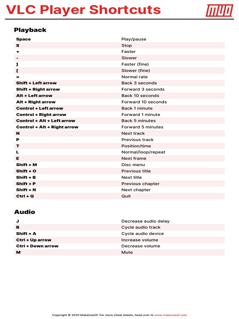 VLC Media Player Keyboard Shortcuts For Windows (2020) PDF