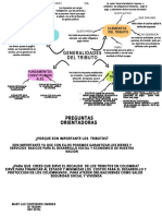 Colorful Creative Business Mind Map