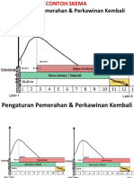 Contoh Skema-Pemerahan & Perkawinan Kembali