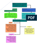 Diagrama Medida de Arraigo