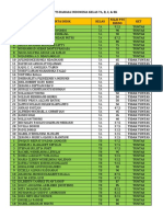 Nilai PTS Bahasa Indonesia Kelas 7a, B, C, D, & 8K PDF