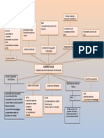 Mapa Conceptual Del Gobierno Escolar 4