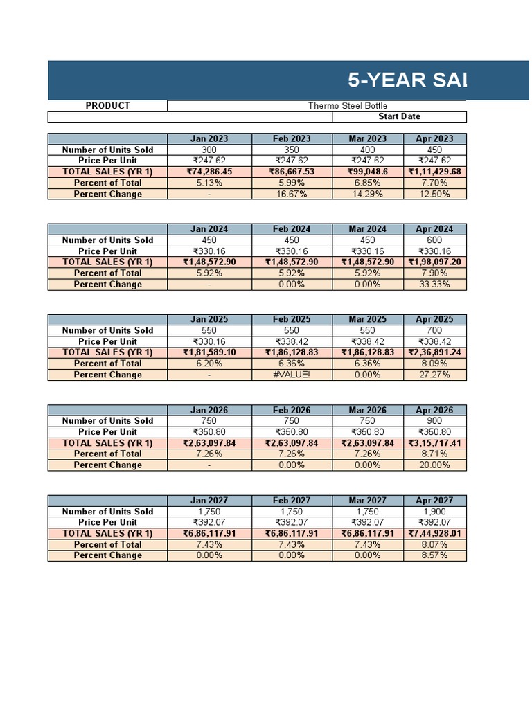 5 Year Sales Forecast Template PDF