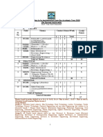 1st Year B.Tech Syllabus Revised 18.08.10