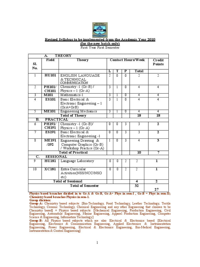 1st year b tech syllabus revised 18 08 10 pdf bipolar junction