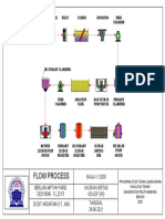 Flow Procces PDF