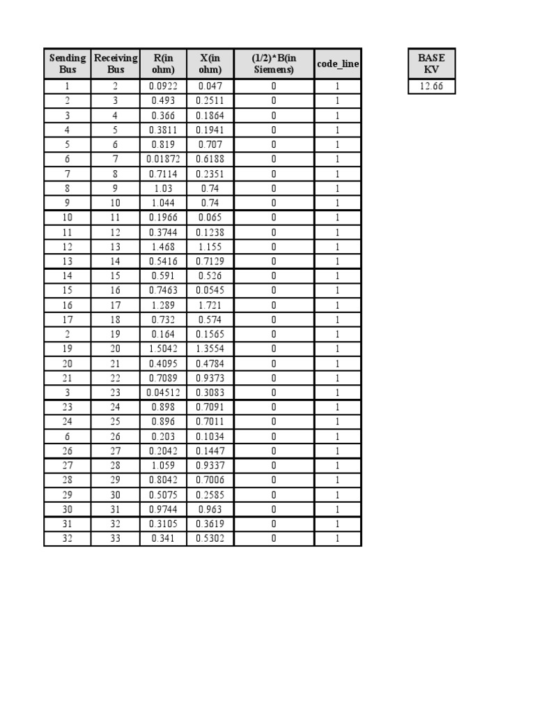 Ieee33 bus pdf materials science electrical engineering