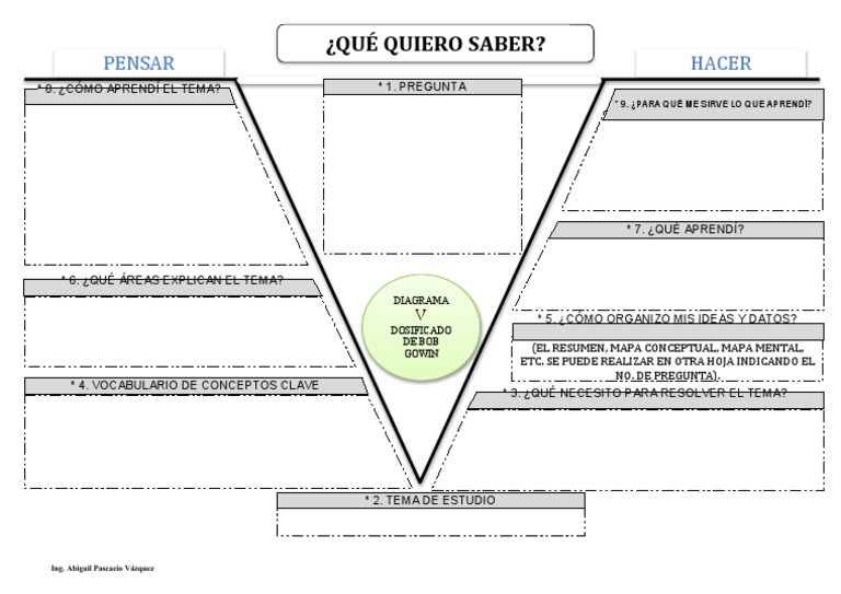 Diagrama V De Gowin Plantilla Alumnos Pdf