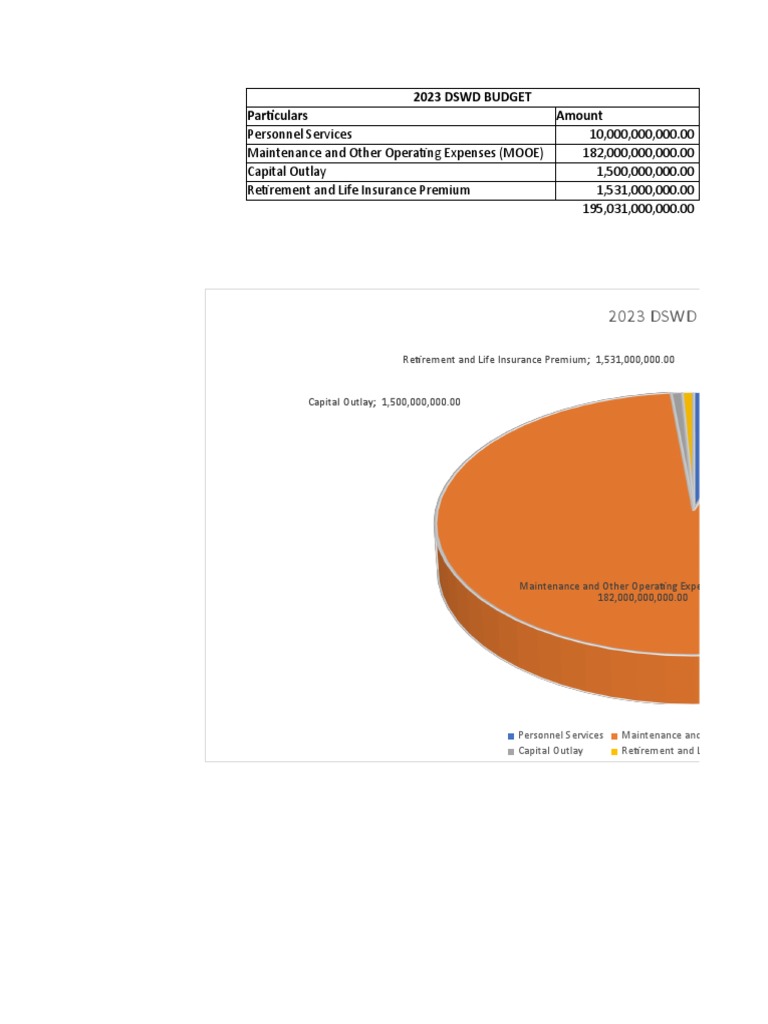 DSWD Budget PDF