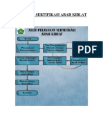 Layanan Sertifikasi Arah Kiblat