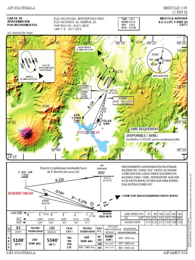 Procedimiento ILS RWY 02 Guatemala | PDF | Transporte | Ingeniería ...