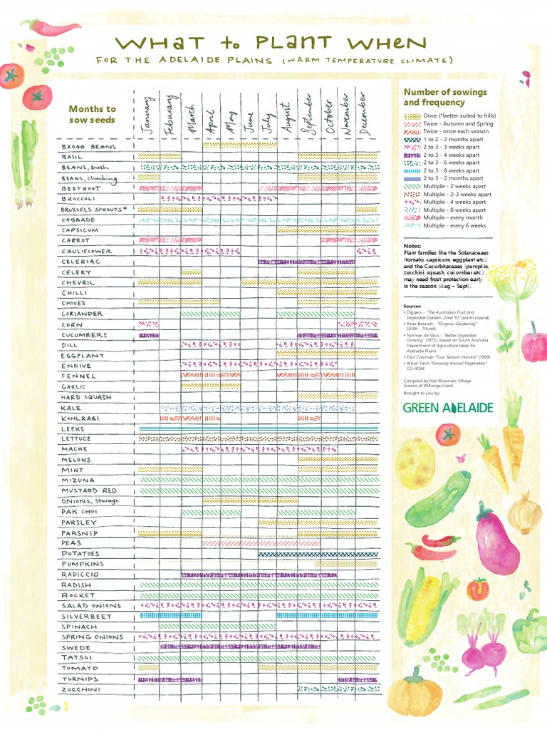 Frost Protection for Vegetable Families | PDF | Home & Garden