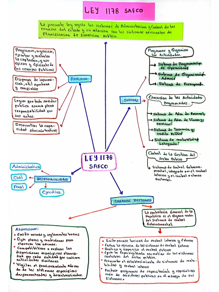 Ley 1178 Mapa Conc. | PDF