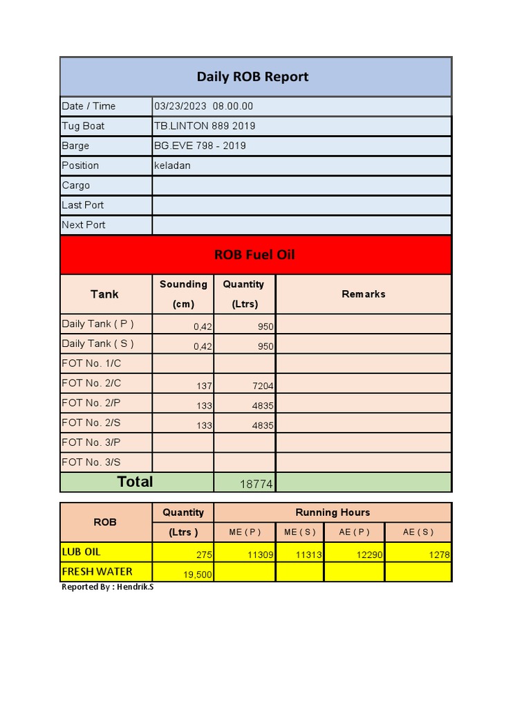 Daily FO Report Linton 889 2019 PDF | PDF