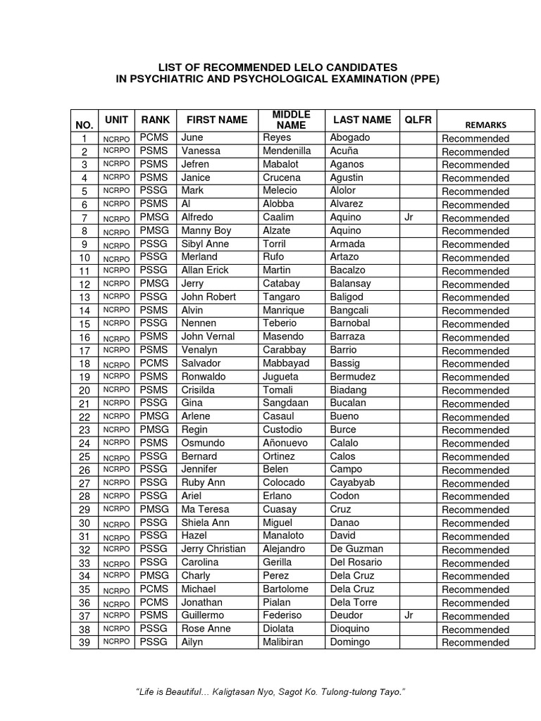 list-of-recommended-candidates-for-promotion-an-assessment-of