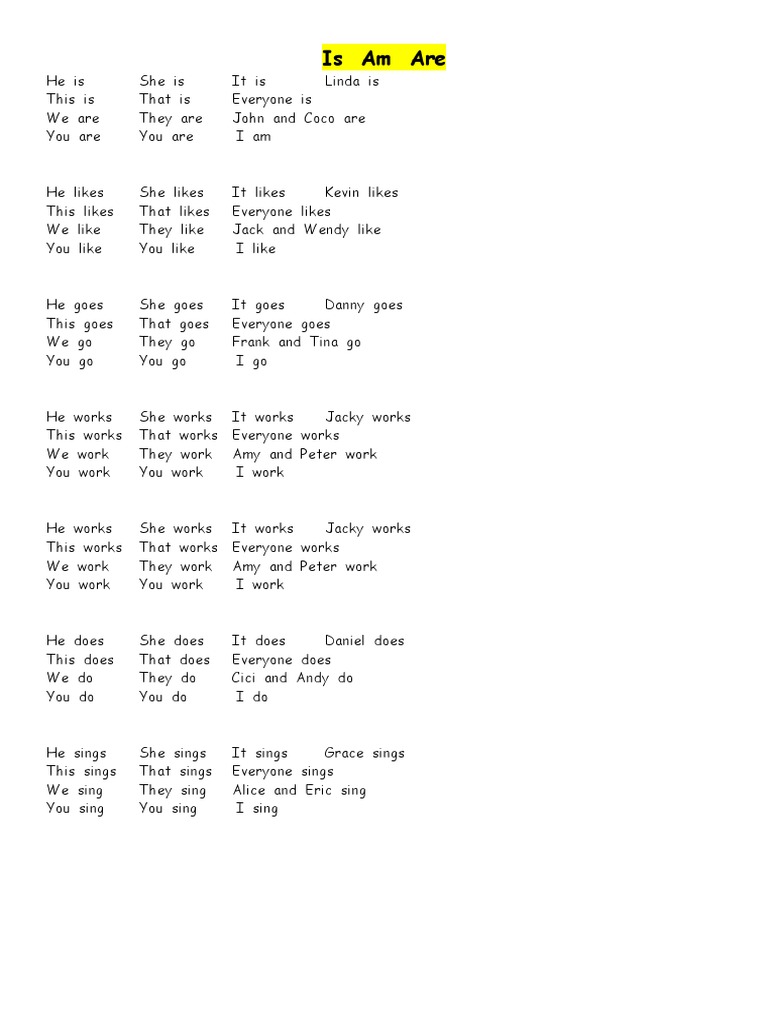 Is Am Are | PDF