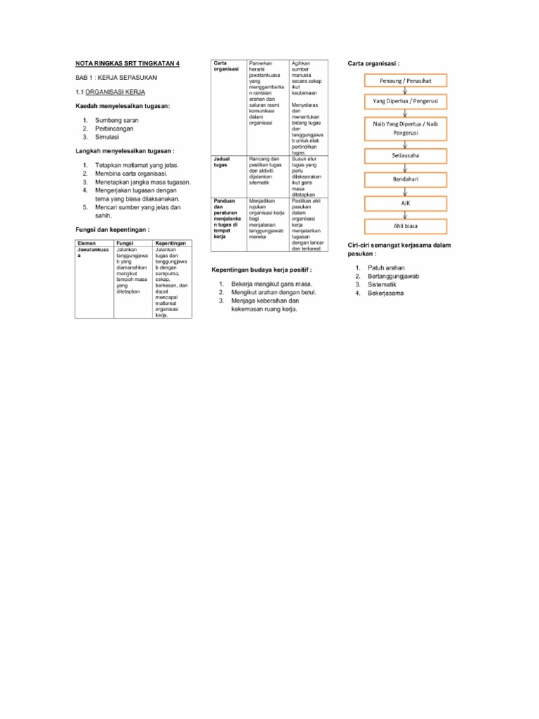 NOTA RINGKAS SRT Tingkatan 4 | PDF