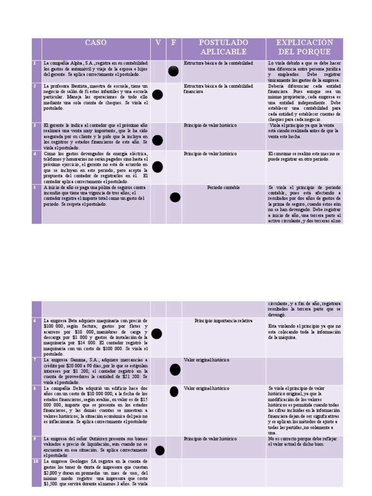Caso de Aplicacion de Postulados Basicos | PDF | Contabilidad ...