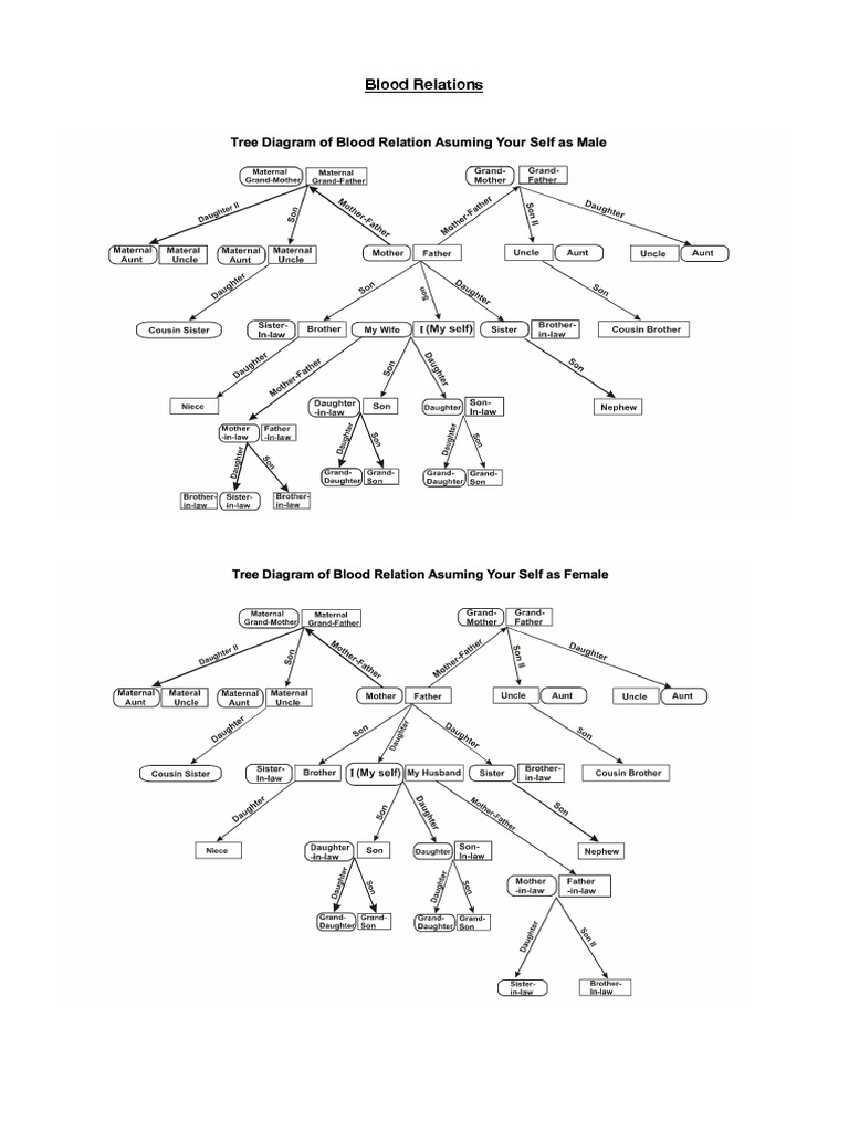 blood-relations-pdf