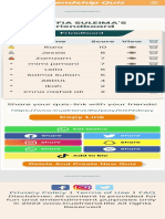 User Scoreboard 2 PDF