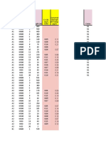 Cruise Chlorophyll Data