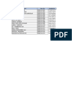 DWDM Assignment