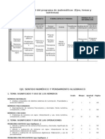 ESTRUCTURA GENERAL DEL PROGRAMA DE MATEMÁTICAS