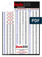 Darts501 Checkout Chart
