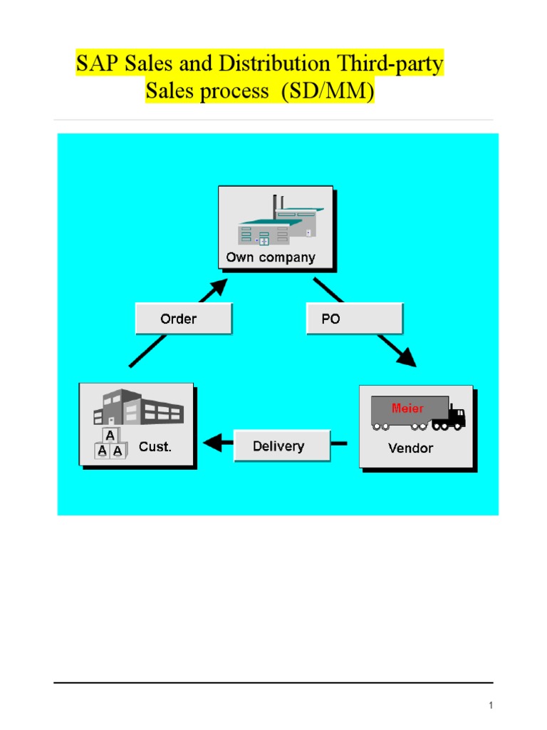 SAP SD Third-Party Sales Process Overview | PDF | Invoice | Receipt