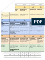 BTN Rubric PDF