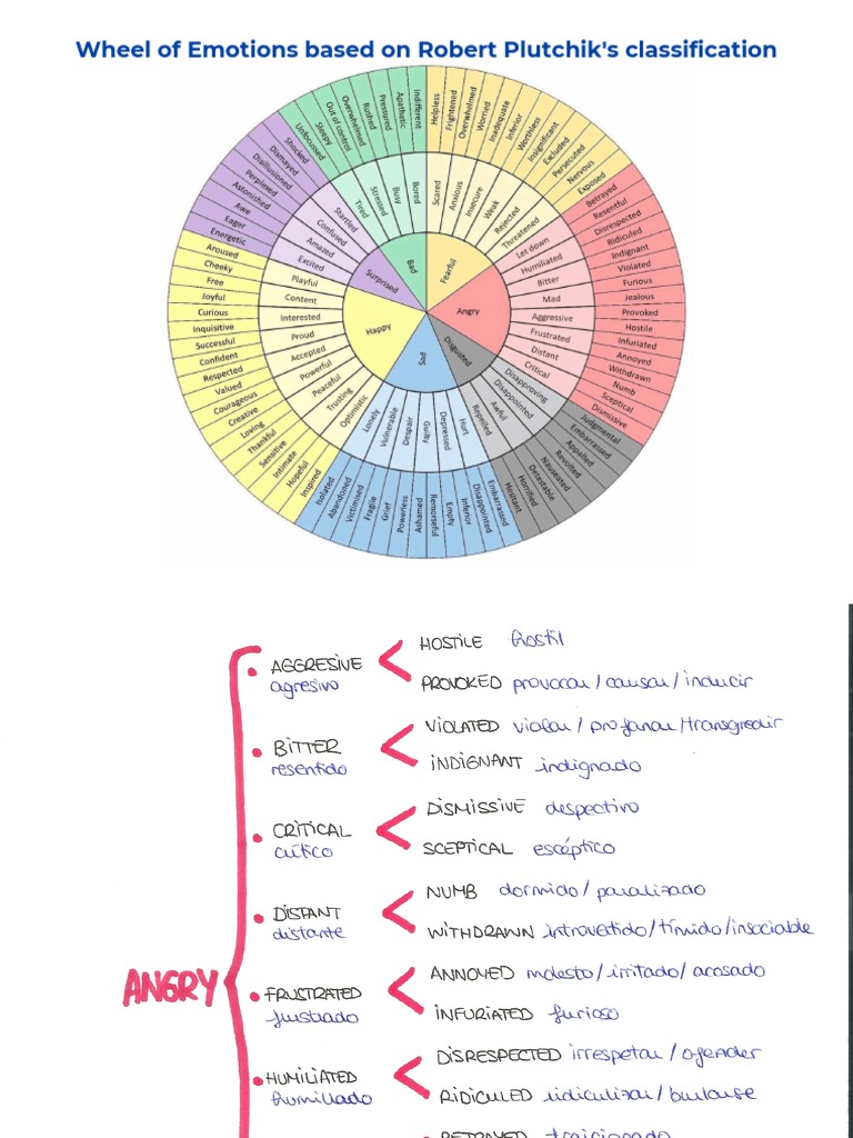 Wheel of Emotions Based On Robert Plutchik PDF | PDF