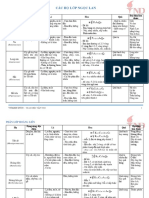 Các Họ Thực Vật (Đề cương P2) PDF