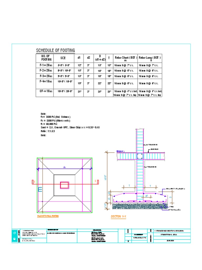 Post Office 755 Plan Details