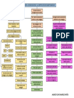 Mapa Conceptual - La Investigación-Acción Educativa PDF