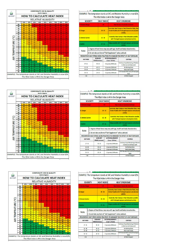 Heat Index Chart | PDF