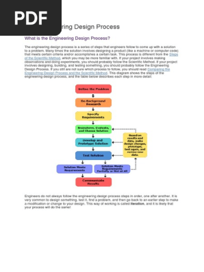The Engineering Design Process-SWD