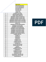 Updated Product List As On 22.03.2023