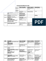 Developmental Milestones Table