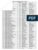 Daftar Bimbingan Skripsi Angkatan 2019 Per September 2022