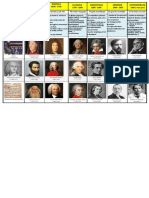 Frise Chronologique PDF