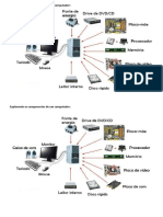 Explorando Os Componentes de Um Computador