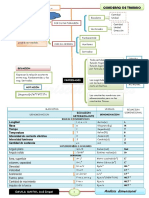 Manejo de Formulas