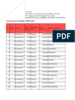 Data Dasar PKM 2023 Kab. Cianjur
