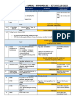 Itinerary & Budget Trip Kk-Kundasang