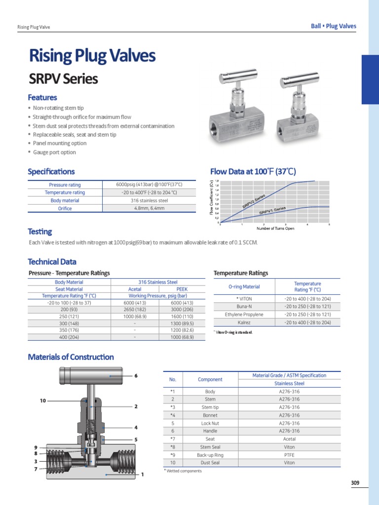 Rising Plug Valve Specifications | PDF | Valve | Pipe (Fluid Conveyance)