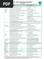 Blain EV Troubleshooting Ev - Trouble-Gb