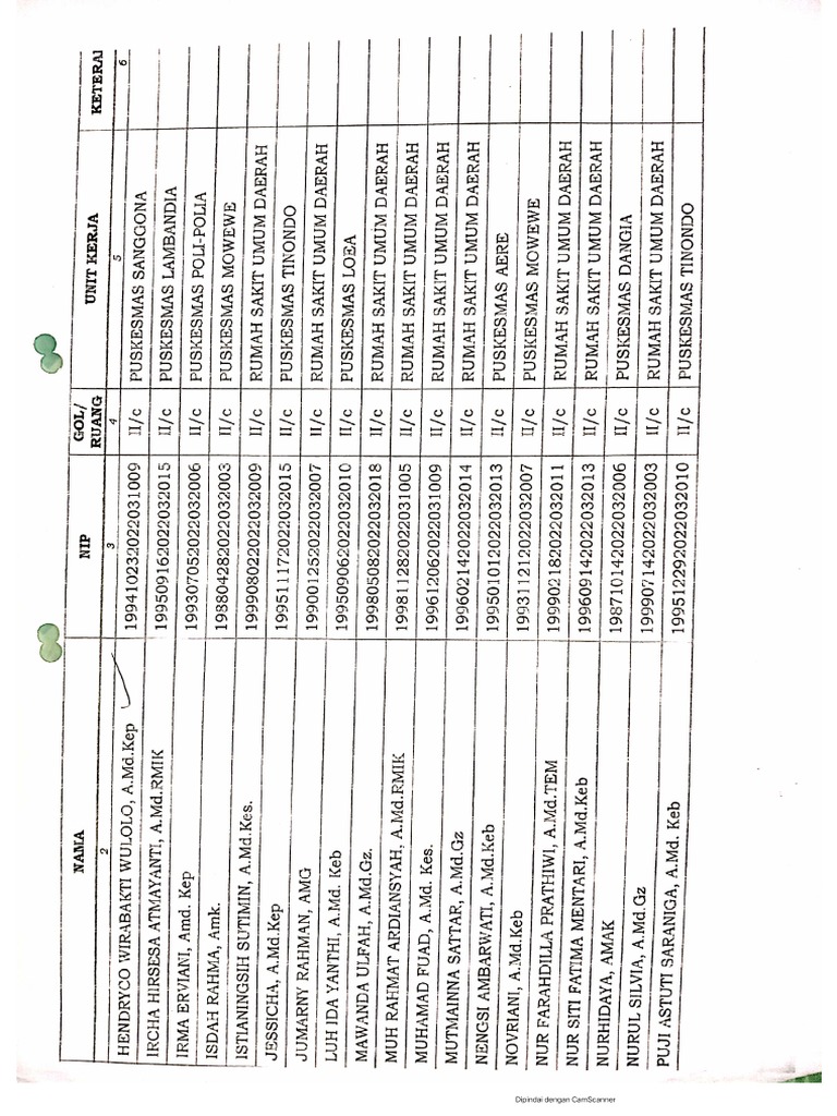 Contoh Form 4 | PDF