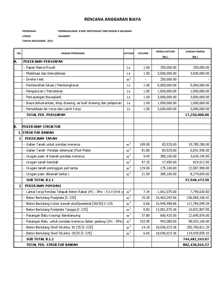 RAB Pembangunan RKB SMK Negeri 4 Kalabahi | PDF | Teknologi & Rekayasa